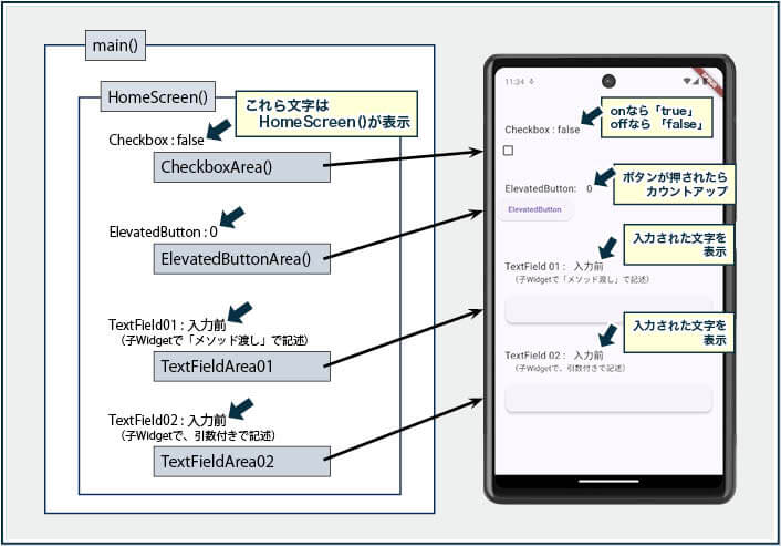 Dartコードとスマホ画面との対応図