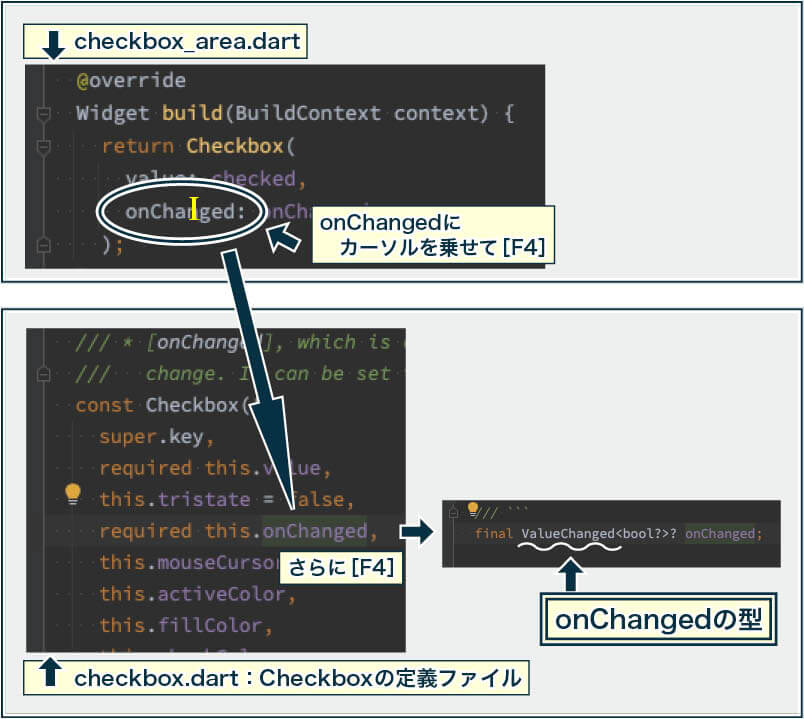 CheckBoxのonChangedオプションに指定する値の型を調べるには、［F4］キーで定義箇所にジャンプする。