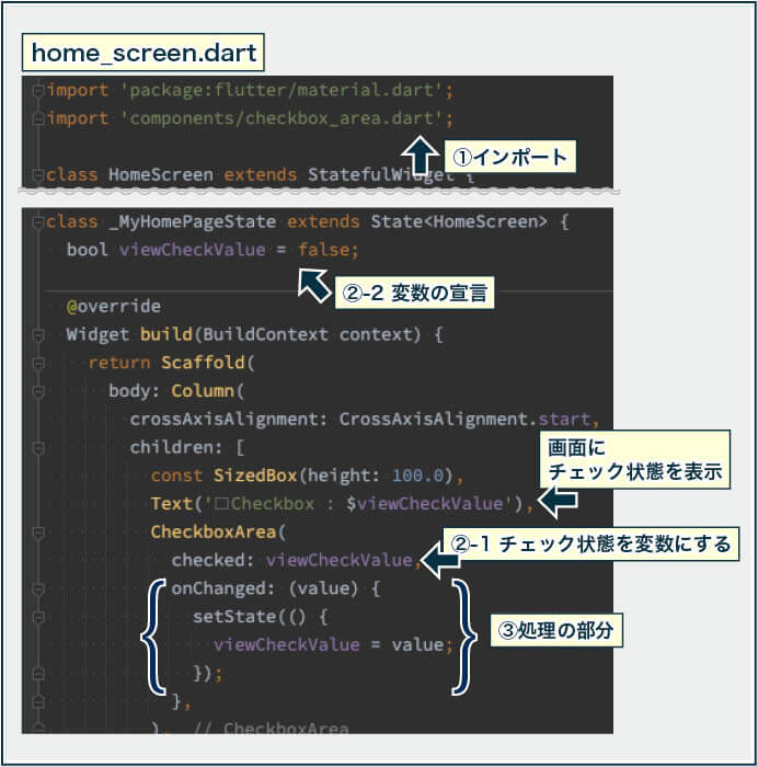 HomeScreen()でCheckBoxArea()を使う設定をする。 1.コンストラクタの引数を記述。 2.受け取る値を代入する変数をFinalで宣言 3.onChanged:で、受け取った値の代入処理をsetStateの中に書く。