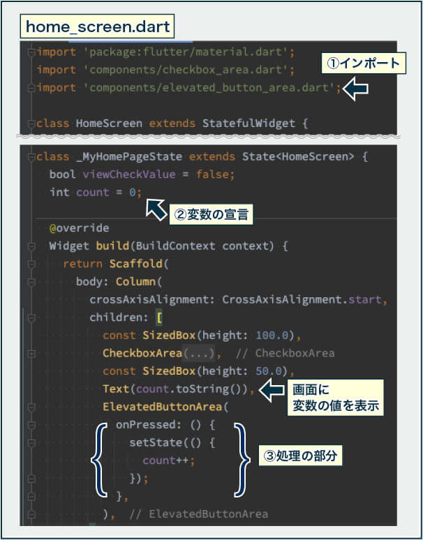 HomeScreen()でElevatedButtonArea()を使う設定をする。 1.コンストラクタの引数を記述。 2.カウントアップの変数をFinalで宣言 3.onPressed:で変数のカウントアップをsetStateの中に書く。
