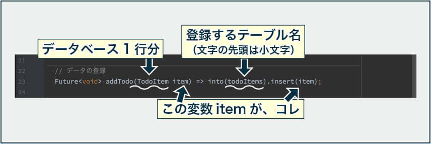 Driftでデータベース登録するメソッドのコード。