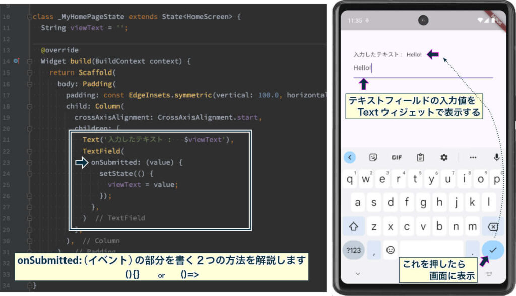 TextFieldに入力した値をスマホ画面に表示する際の、onSubmittedイベントに指定する関数を(){}で書いた例。