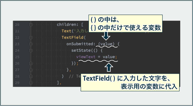 (){}で関数を書くとき、()の中に書いた変数は{}の中だけで使える。