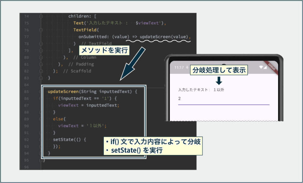 アロー関数=>でメソッドを実行している例。