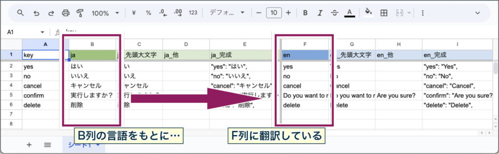 Googleスプレッドシートの「B列」に日本語を入力すると、「F列」で「GOOGLETRANSLATE関数」を使って英語に自動翻訳する