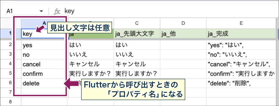 Googleスプレッドシートの「A列」に「key」を入力している。この「key」はFlutterの多言語化表示を呼び出す際のプロパティ名になる。