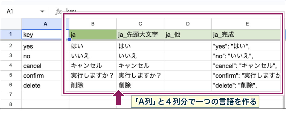 Googleスプレッドシートの「B列」〜「E列」で、日本語のarbファイル用のテキスト作成している。