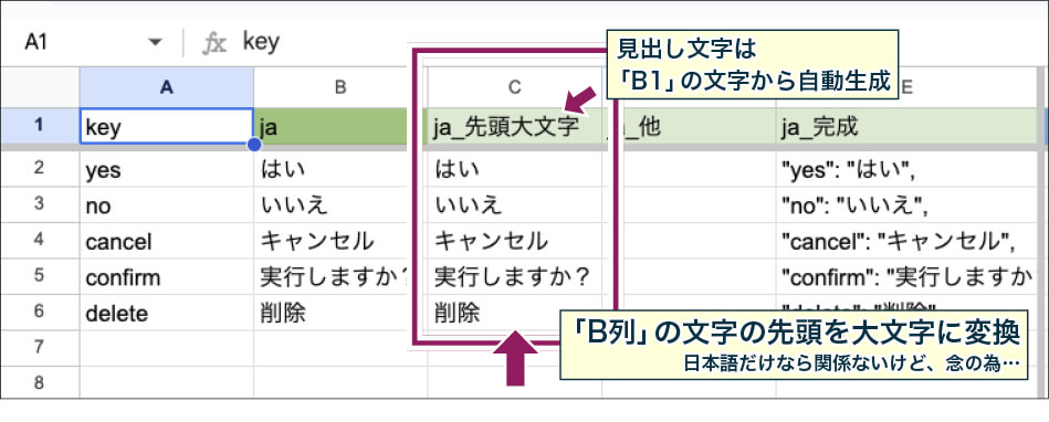 「C列」には、「B列」の値の先頭文字のみを大文字に変換する関数が入っている。