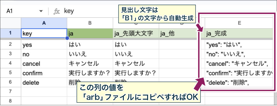 「E列」では、「A列」〜「D列」の値からFlutterの多言語化するときの「arbファイル」用のフォーマットを作成している。