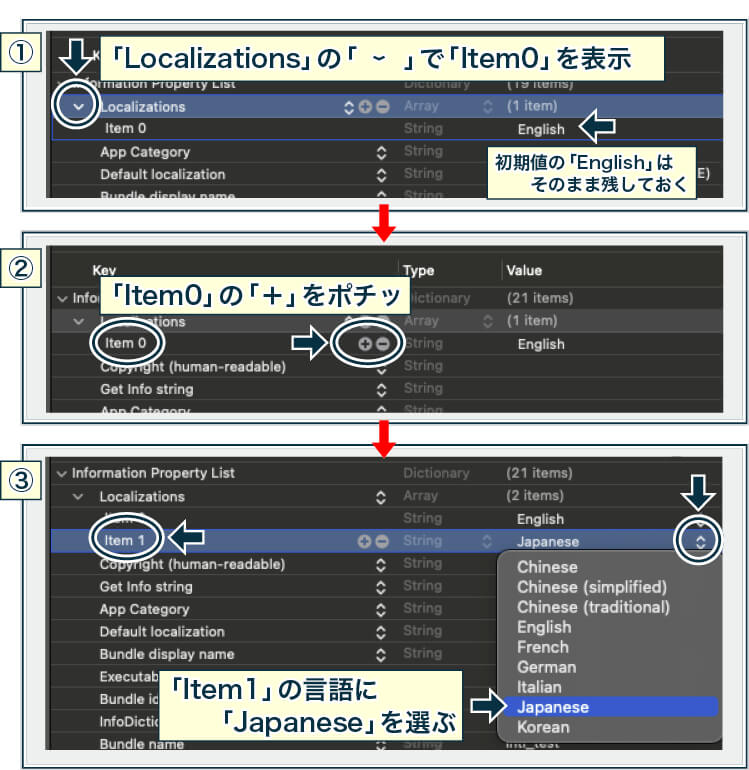 iOSの多言語設定するため、XcodeでLocalizationsの設定をする図。 Item0のEnglishはそのまま残して、Item1にJapaneseを追加する。