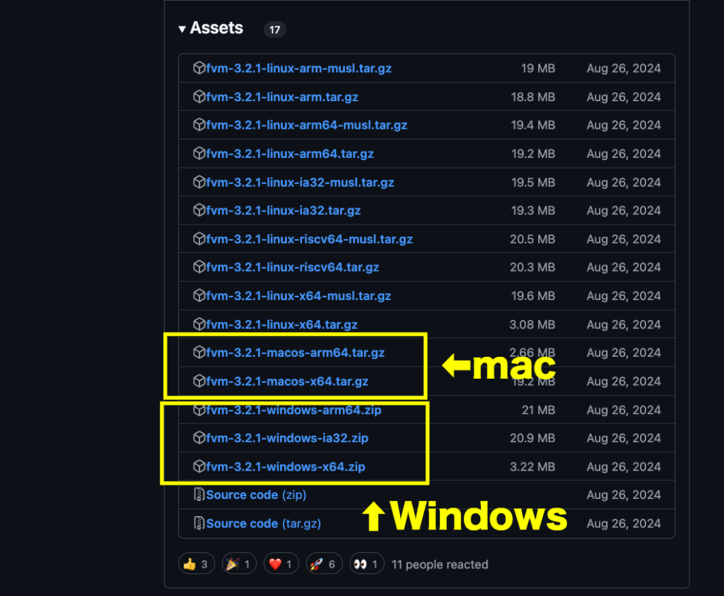 FVMの最新バージョンが公開されているgithubのサイト画面。linux、mac、windowsの3つのOSが公開されている。