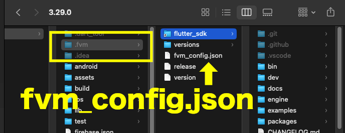 Flutterプロジェクト内に［.fvm］フォルダが作成されたファインダーの画面